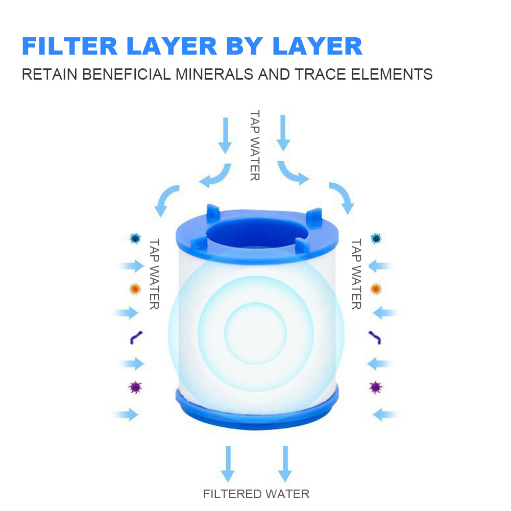 Wasserhahn-Wasserfilter für Kü – Commercial Kitchen Tap Bewertung und Preis