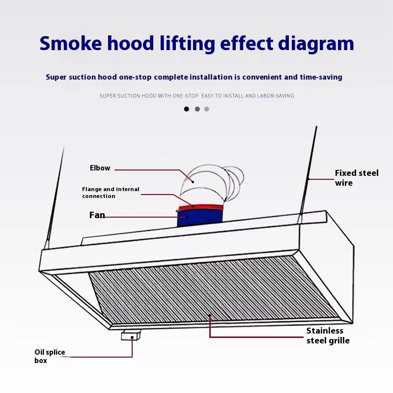 Küchenabzugshaube Slim Line mi – Commercial Kitchen Hood Exhaust Fans Bewertung und Preis